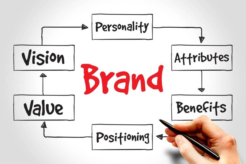 Value of a Strong&nbsp;Brand